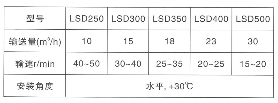 LSD螺旋運輸機