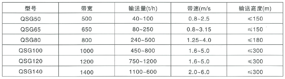 QSG氣墊式輸送機參數